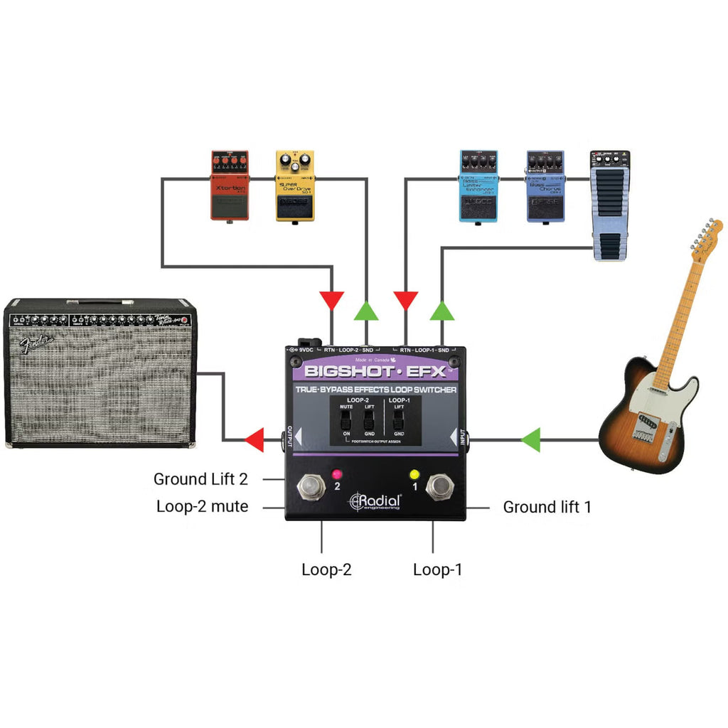 Radial Bigshot EFX Effects Loop Switcher
