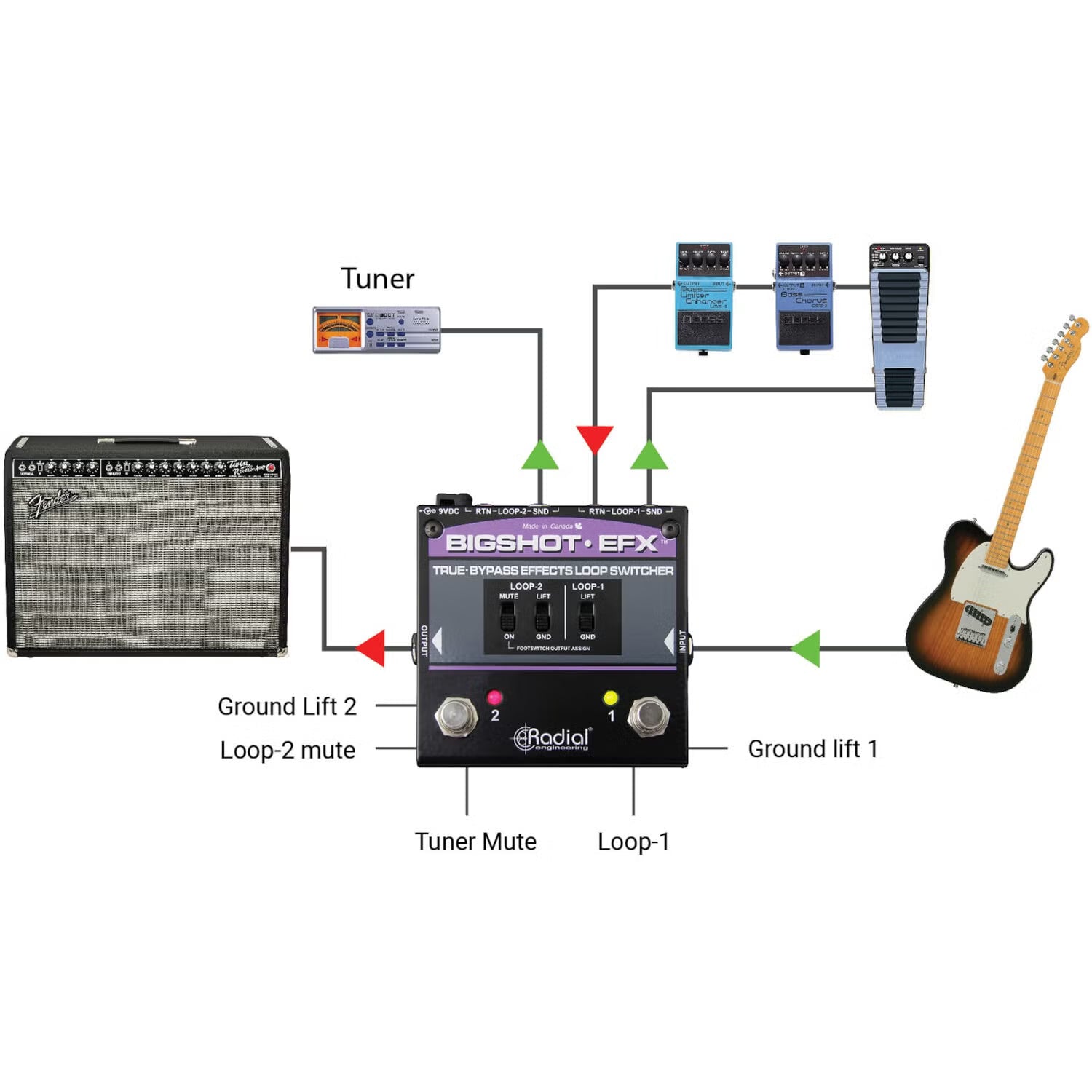 Radial Bigshot EFX Effects Loop Switcher