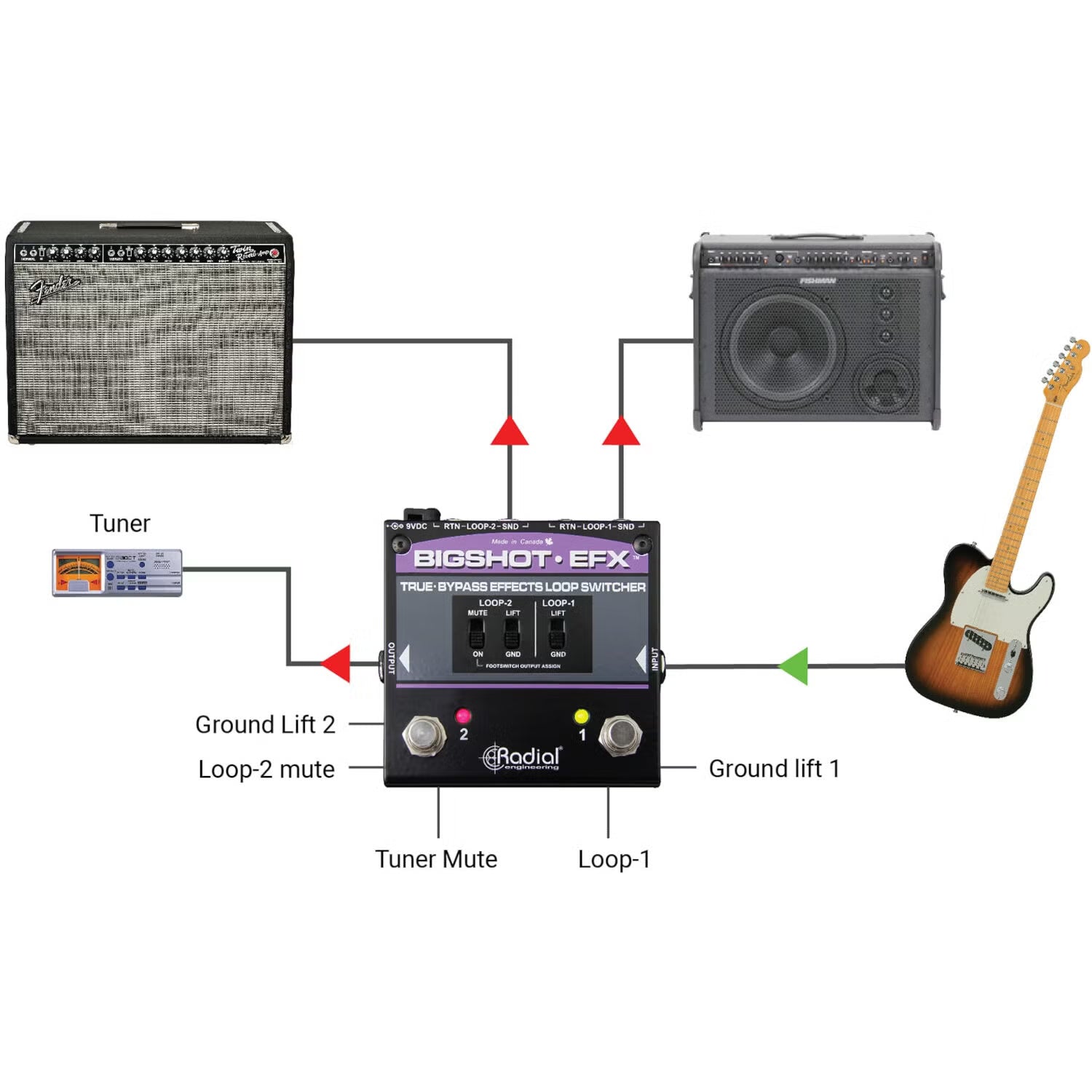 Radial Bigshot EFX Effects Loop Switcher